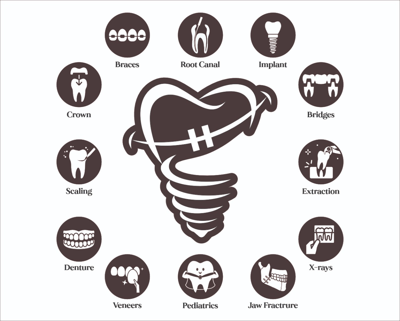 Dr. Nikshi’s Orthodontic Centre & Dental Implant Clinic Nagpur|Diagnostic centre|Medical Services