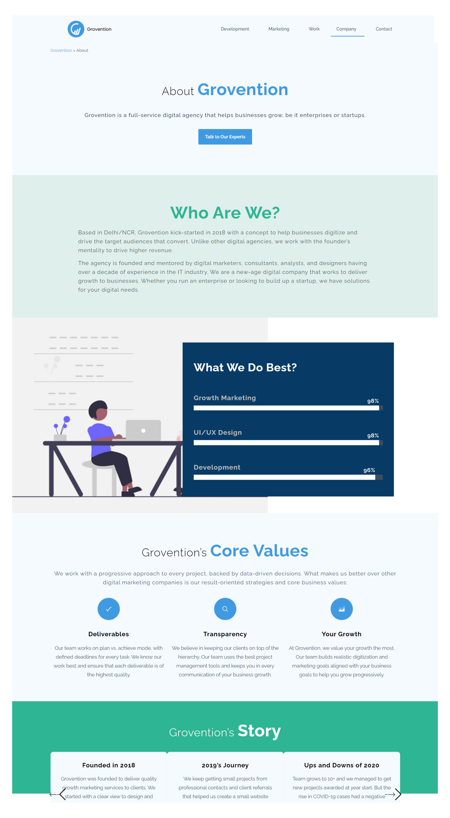 Grovention Professional Services | IT Services