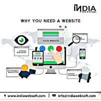 Indian Website Company Professional Services | IT Services