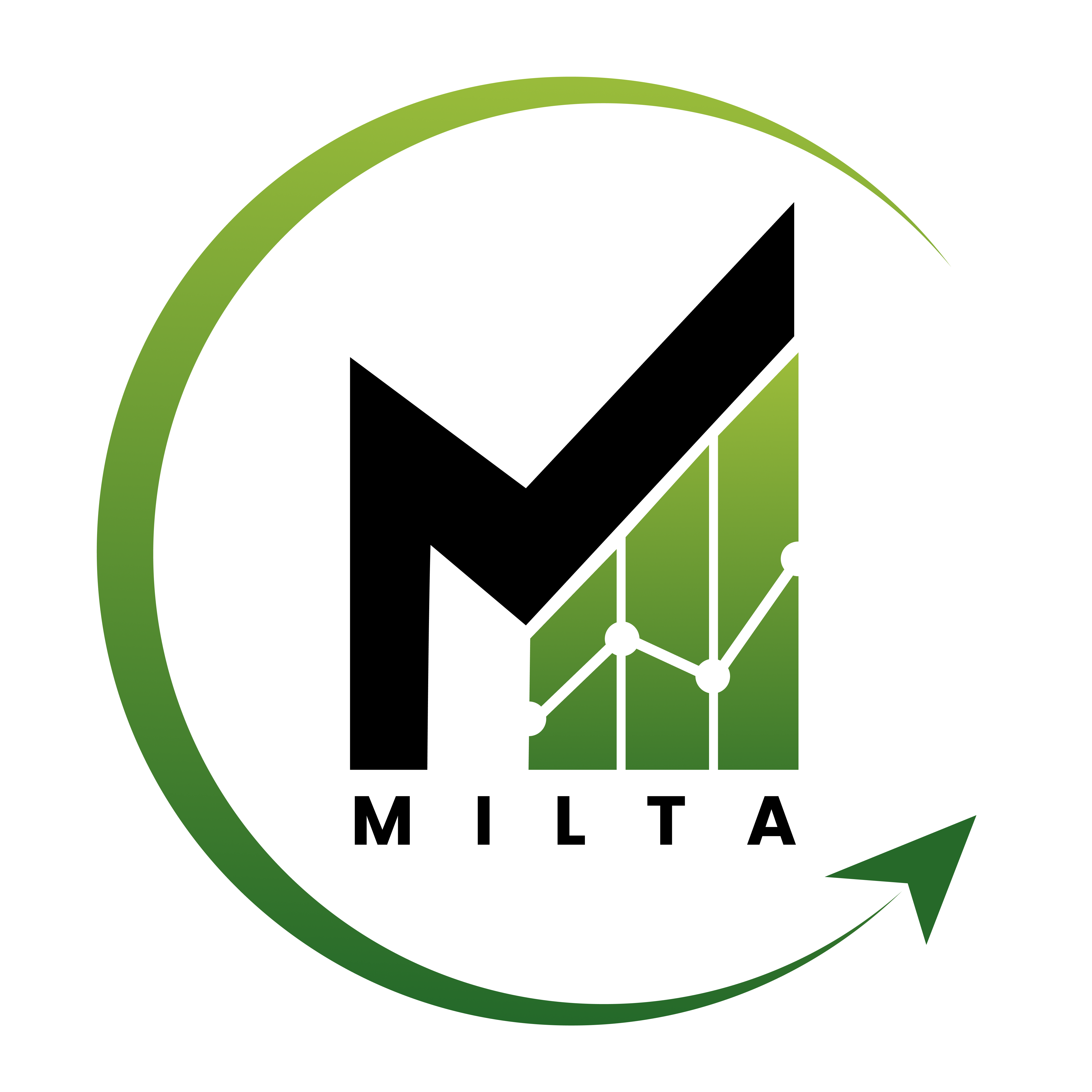Milta Accounting Services Pvt.Ltd|Accounting Service|Financial Institution