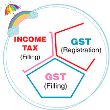Ns Tax Consultancy Kakinada(Company Registrations, Partnership, GST, Income Tax Returns) Logo