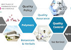 Seema FineChem Industry LLP Medical Services | Pharmacy