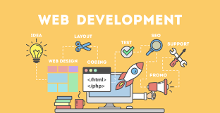 WebdevelopmentIndia Professional Services | IT Services